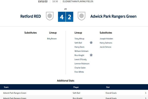 Match Report